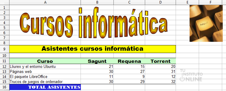 Hoja De C Lculo Libreoffice Calc Nivel B Sico Tu Instituto Online