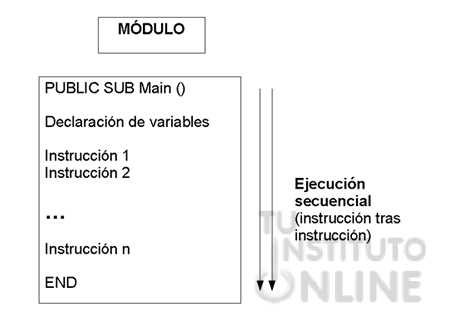 Control de flujo