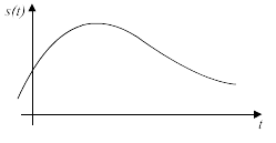 Sonido analógico