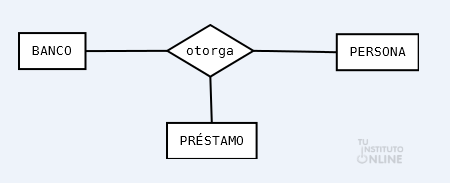 Resultado de imagen para Relación ternaria ejemplos