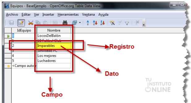 Base de datos LibreOffice Base nivel básico. Tu Instituto