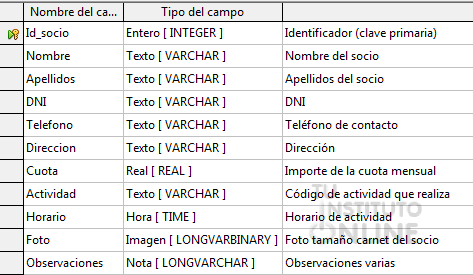 Base De Datos Libreoffice Base Nivel Basico Tu Instituto Online