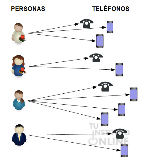 La imagen puede contener: 1 persona, tabla e interior