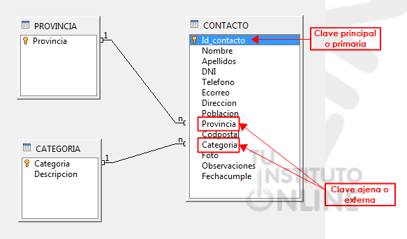 Icono De La Línea De La Agenda Telefónica, Éntrenos En Contacto