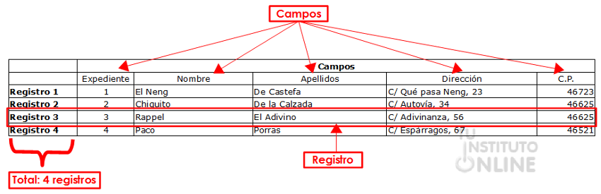 Base de datos LibreOffice Base nivel básico Tu Instituto Online