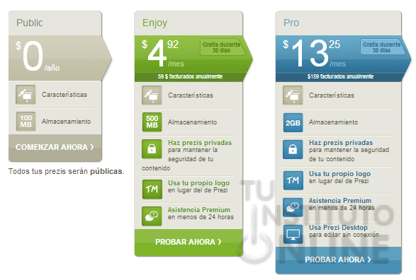 Licencias Prezi